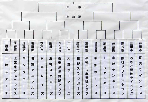 大会3日目