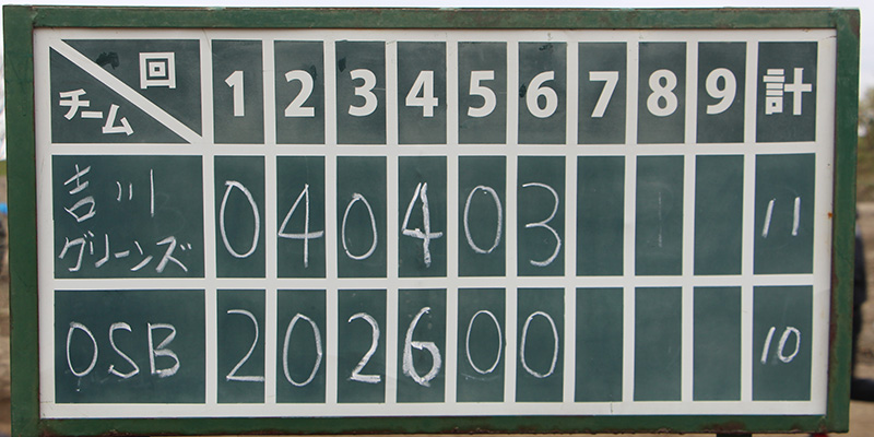 決勝スコアボード